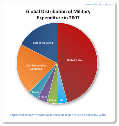 country-distribution-2007