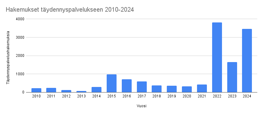 EU:n suurimmasta reservistä erottiin taas joukolla